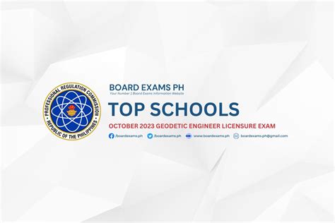 geodetic engineering board exam coverage|PERFORMANCE OF SCHOOLS: October 2023 Geodetic .